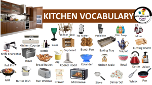 Kitchen Vocabulary Words With Pictures 1 300x169 
