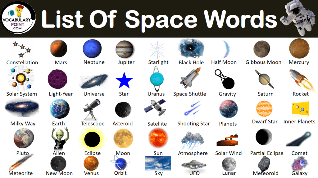 Cool Space Words Archives Vocabulary Point