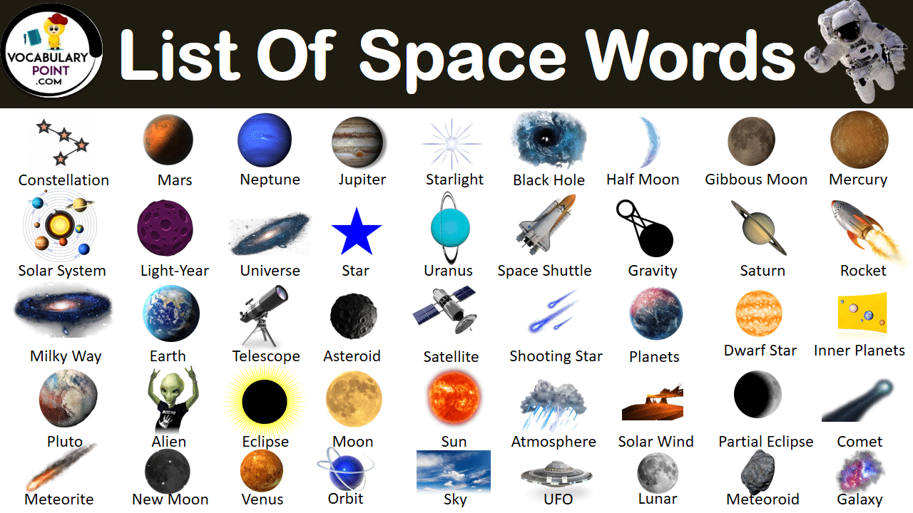 Space Related Words Archives Vocabulary Point