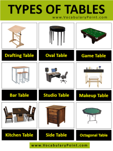 Different Types Of Tables - Vocabulary Point