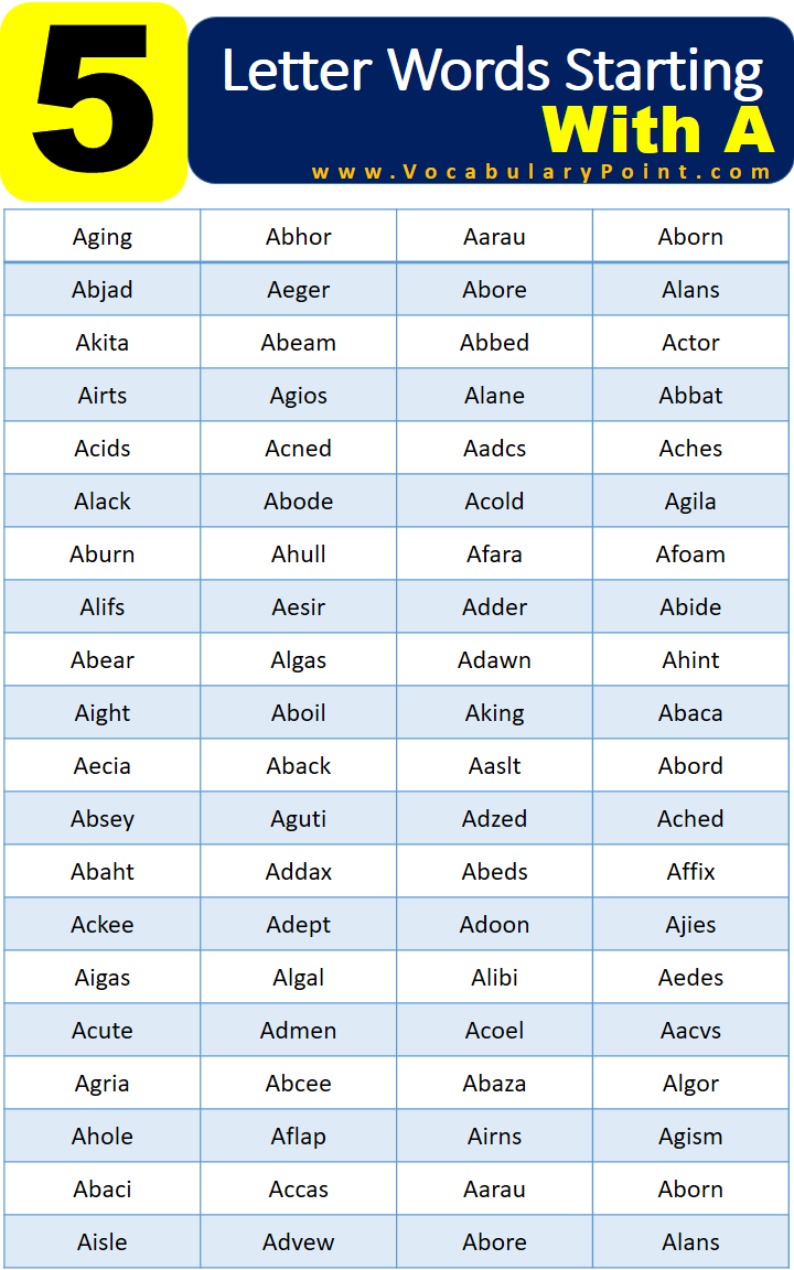 5 Letter Words Starting With A Vocabulary Point