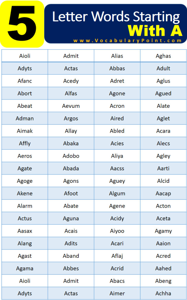 5 Letter Words Starting With A - Vocabulary Point