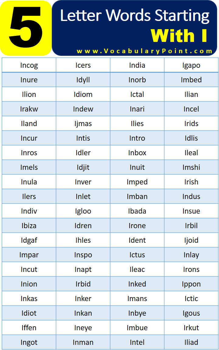 5 letter words starting are