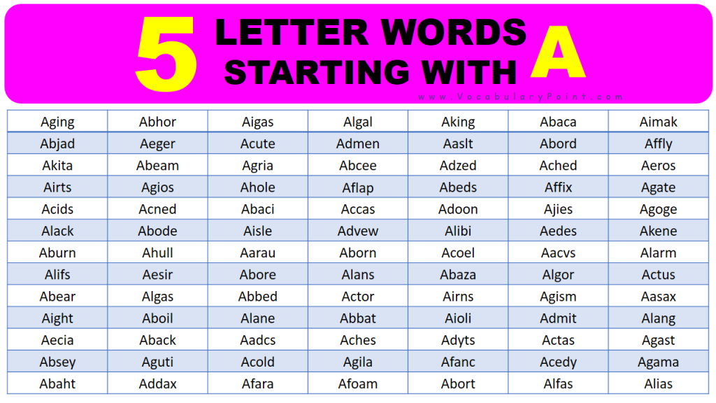 5 Letter Words Starting with A - Vocabulary Point