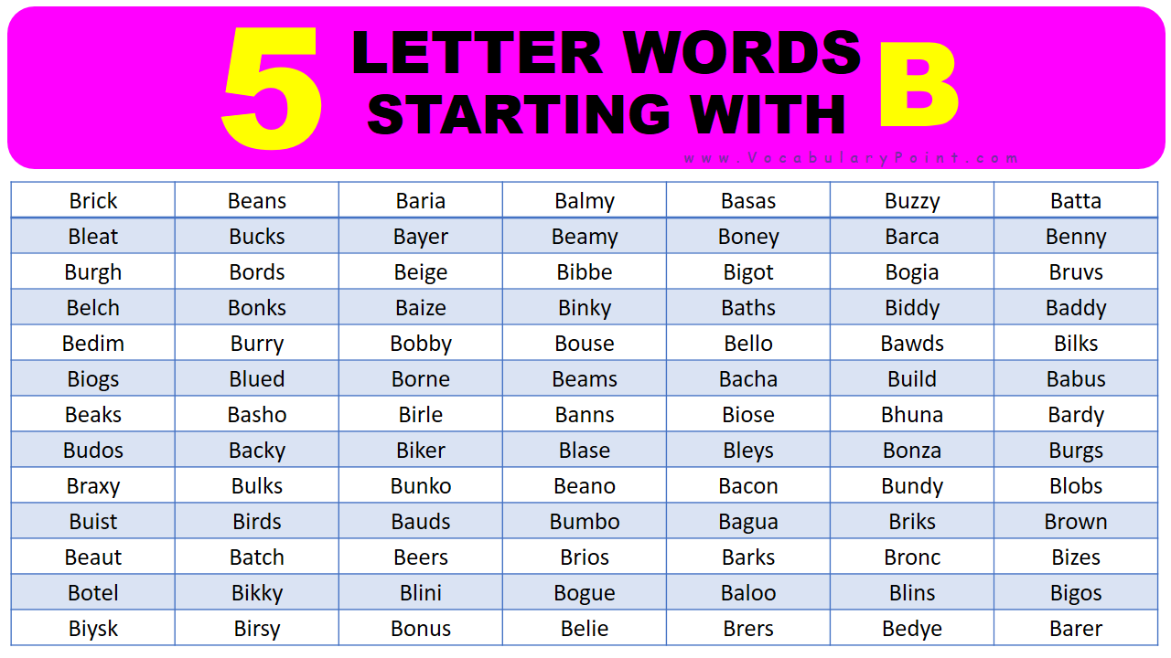 Five Letter Words Starting With Bul Online | cpshouston.net