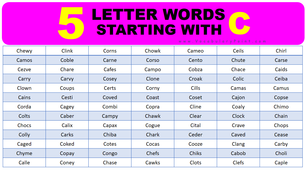 5 Letter Words Starting With C
