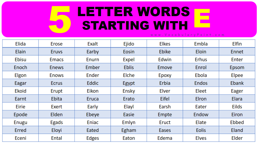 5-letter-words-starting-with-e-vocabulary-point