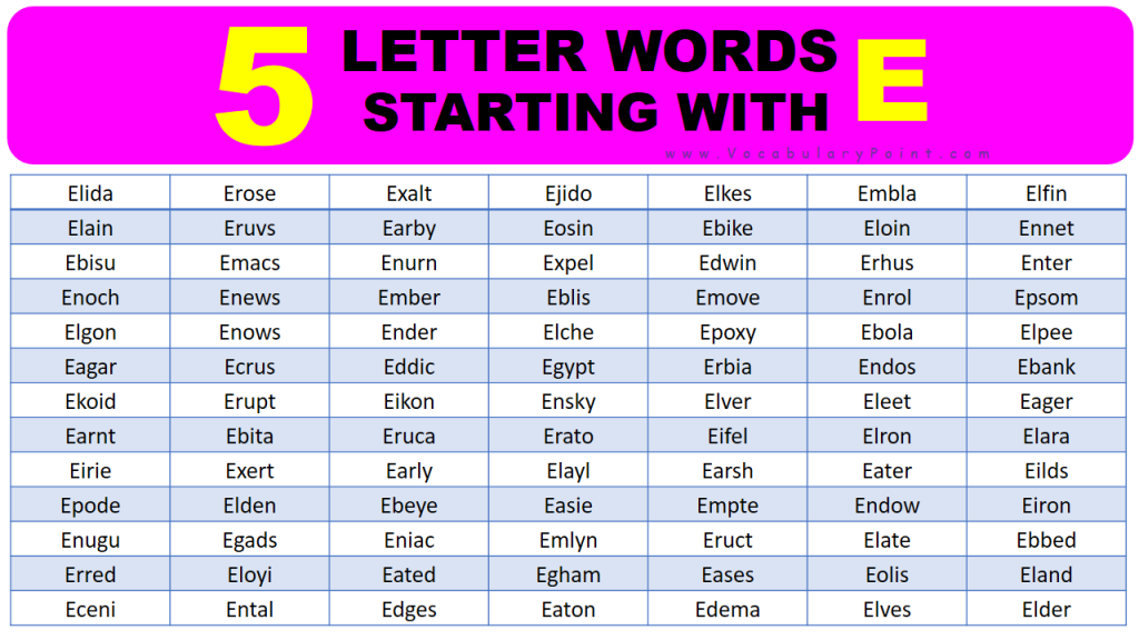 5 Letter Words Starting With Ella