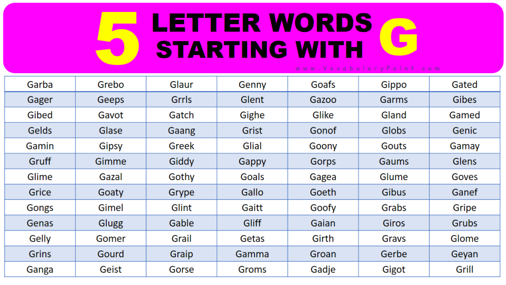 5 letter words starting with g and containing a and u