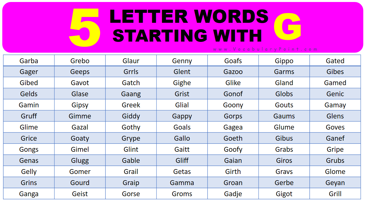 5 Letter Words Starting With G