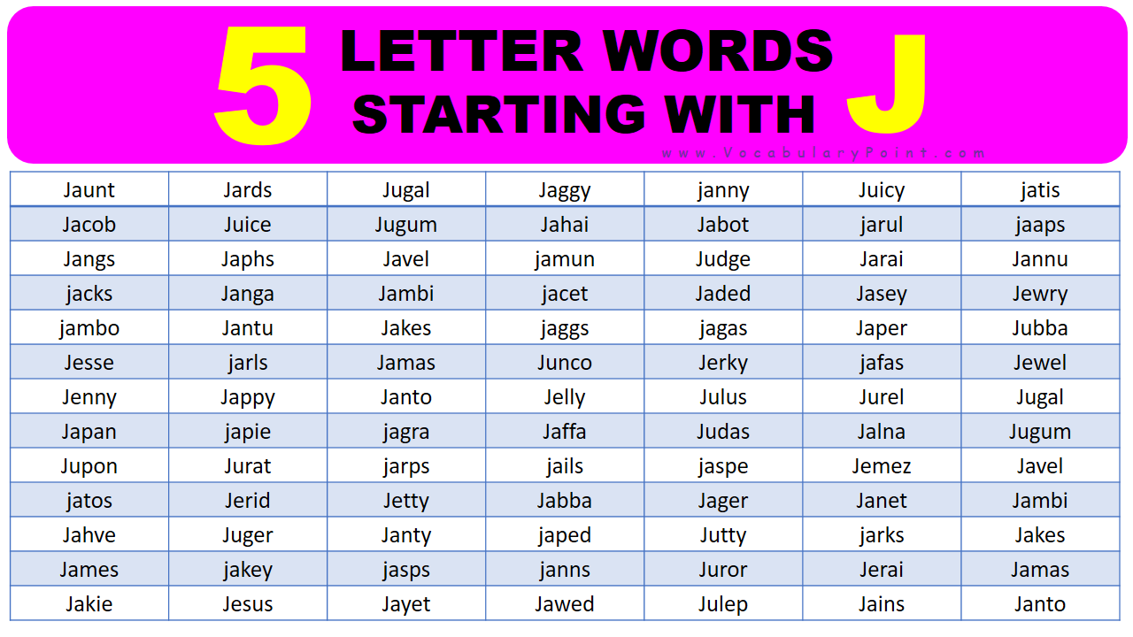5 Letter Words Starting With J Vocabulary Point