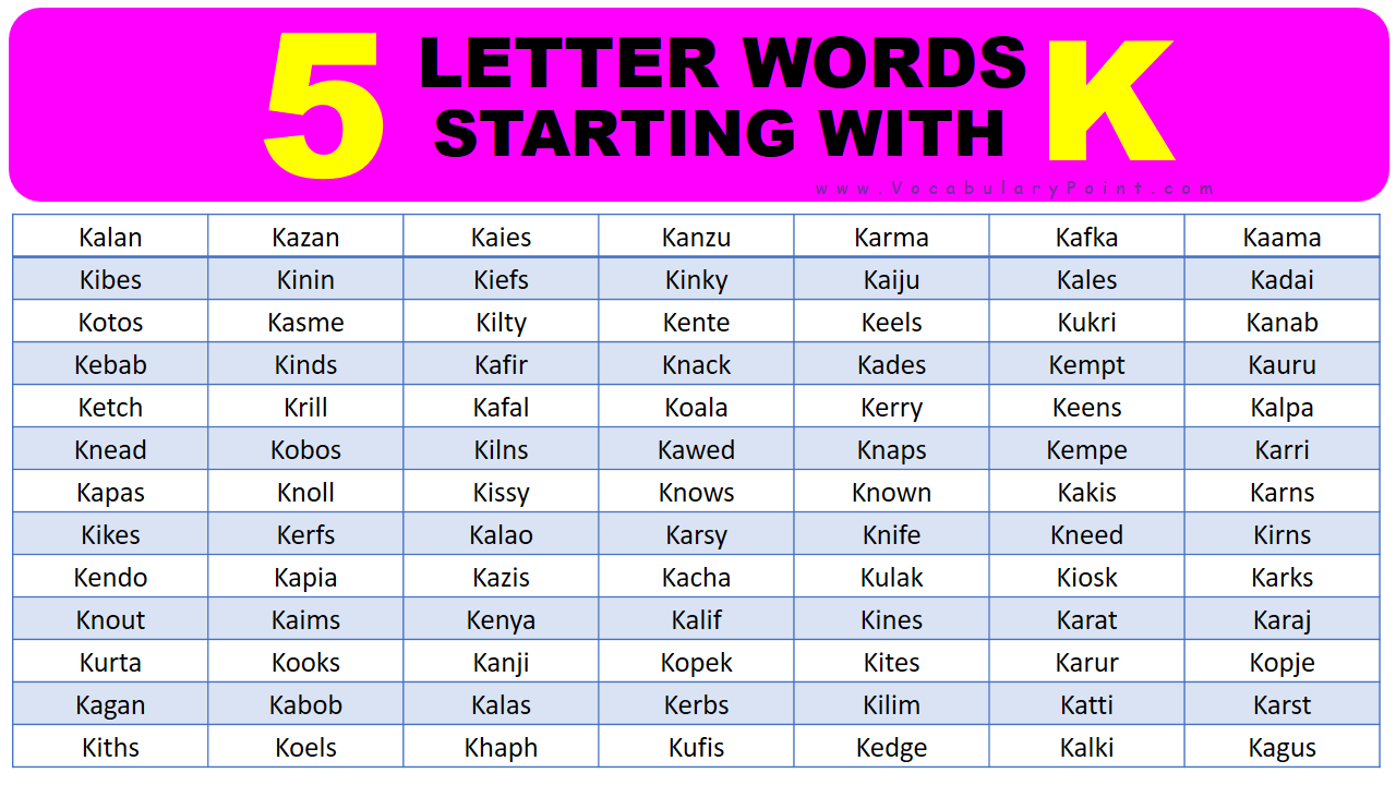 5 Letter Words Starting With K