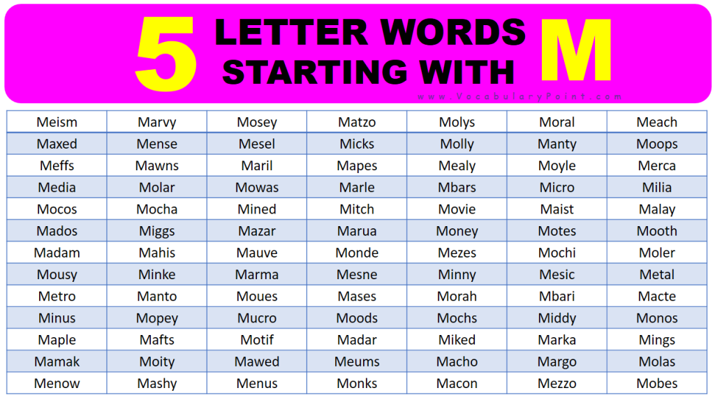 5 letter words starting with m and ending with ic