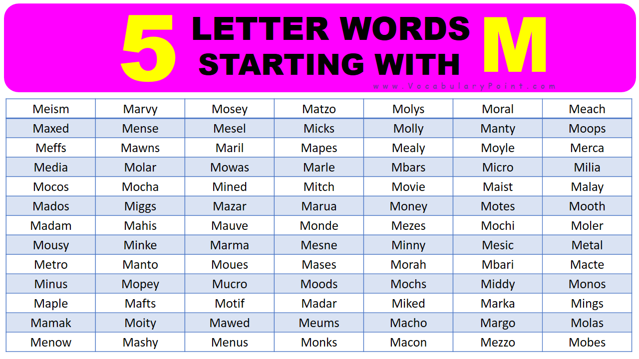 5 Letter Words Starting With M - Vocabulary Point