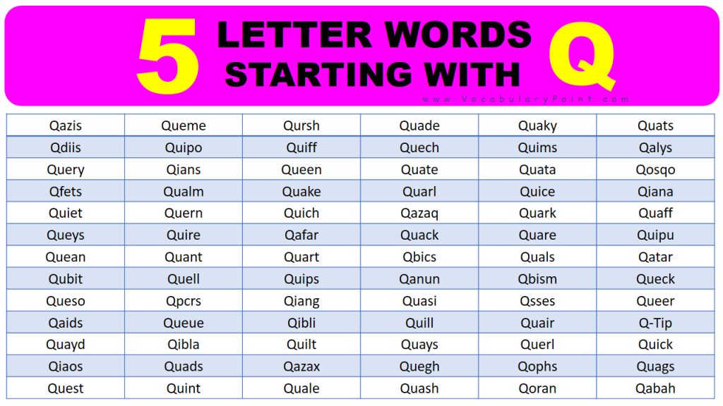 5-letter-words-starting-with-q-vocabulary-point