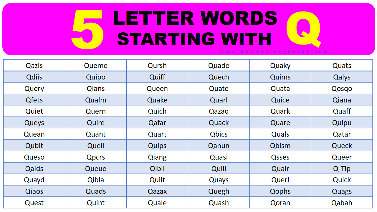5 Letter Words Starting With Q