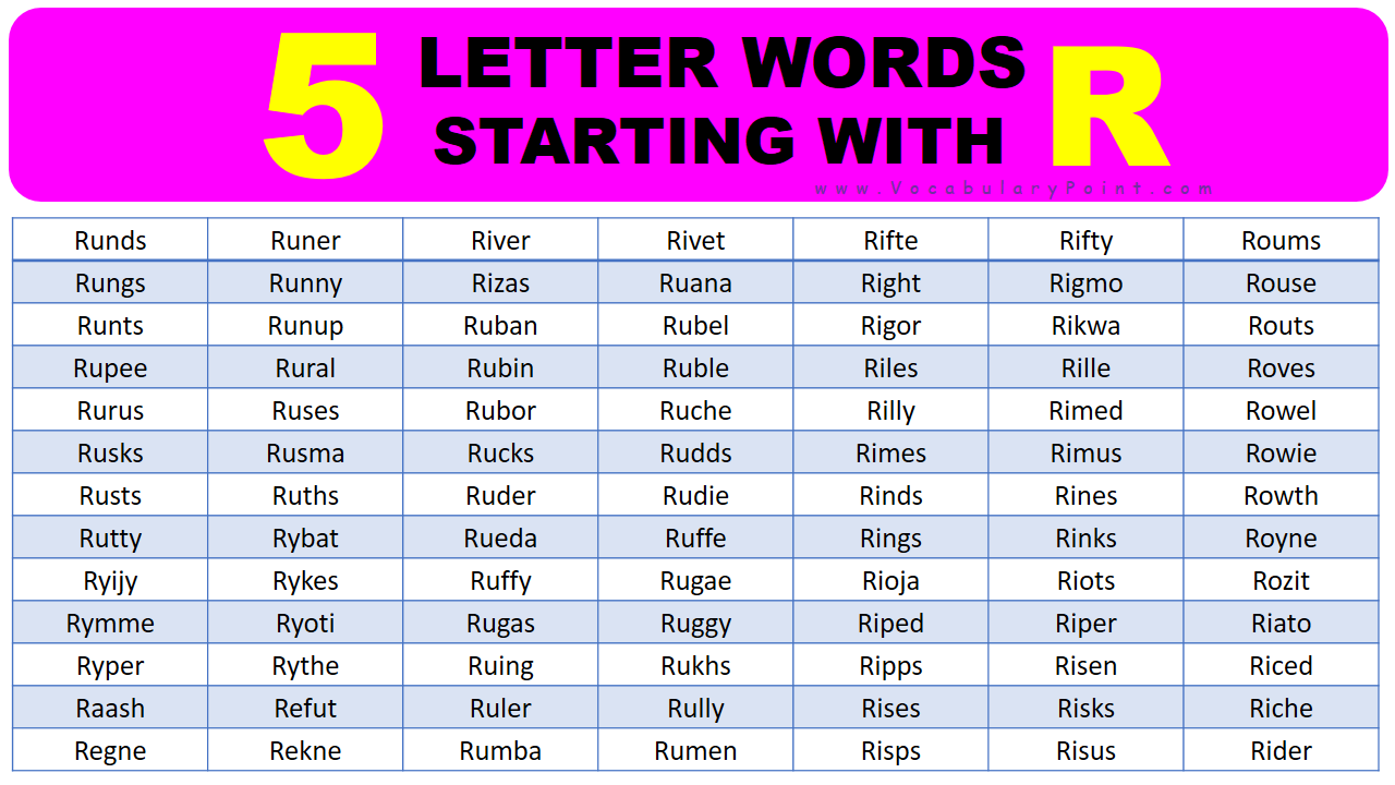 5 Letter Words Starting With R