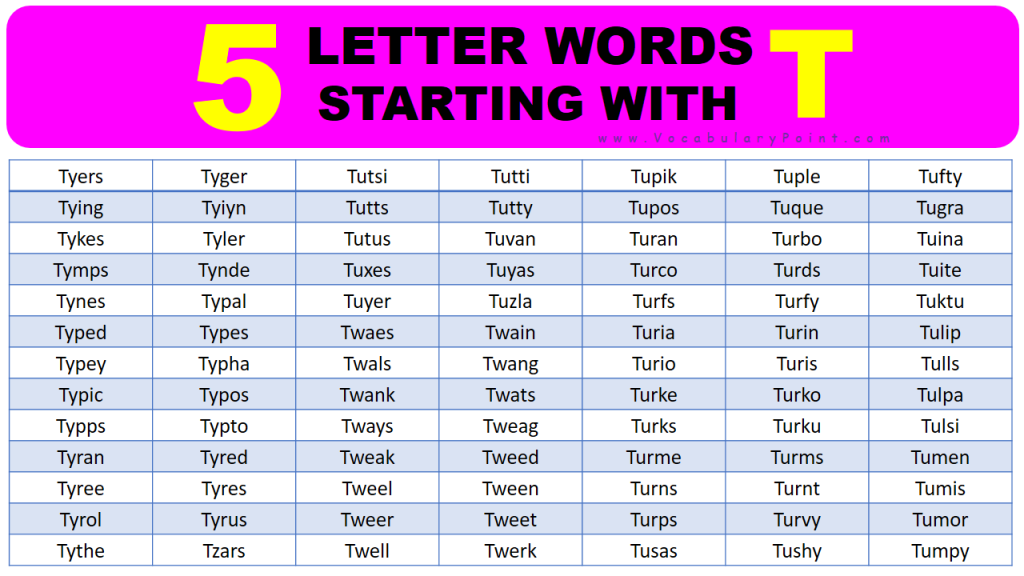 5 Letter Words Starting With Eu And Ending In T