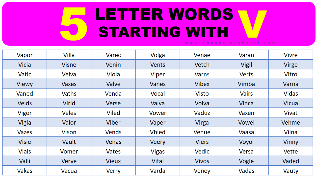 5 Letter Words Beginning With Kv