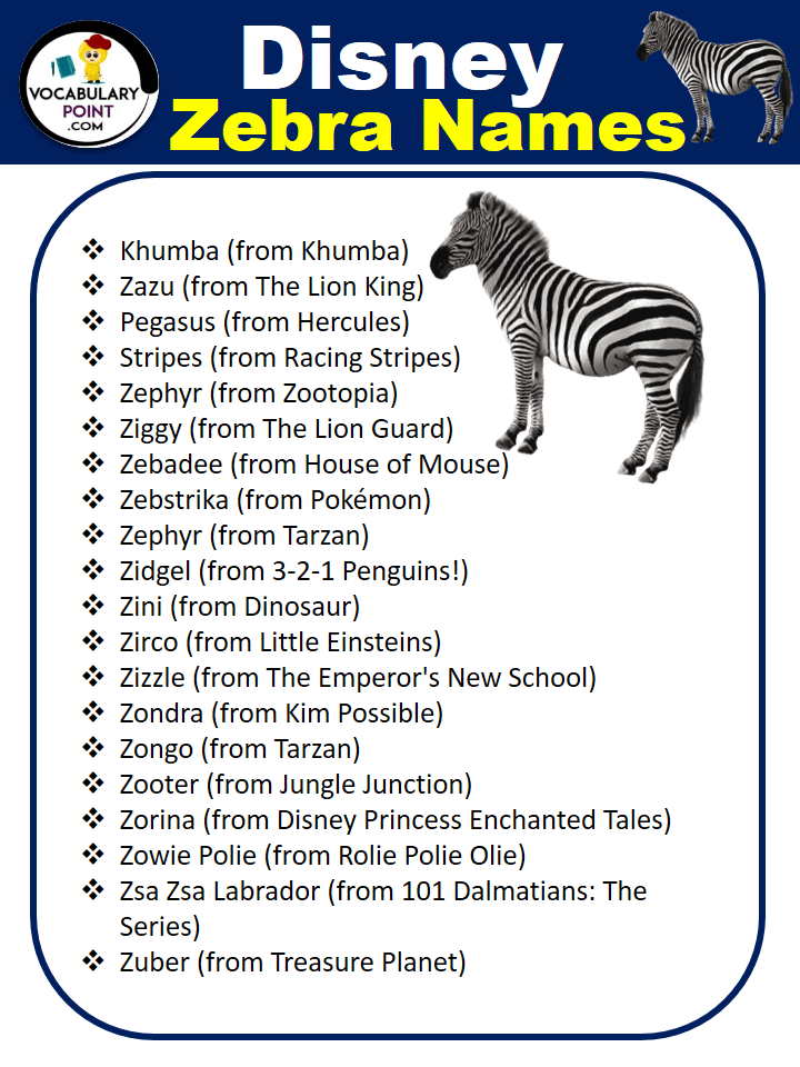 Disney Zebra Names