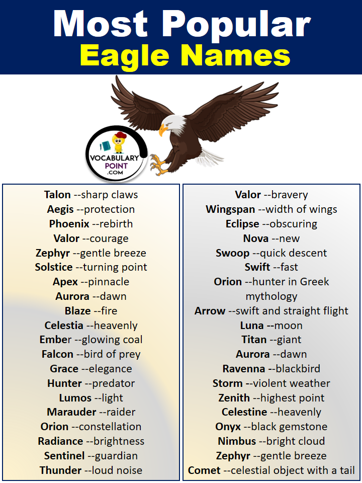 Eagle Names with their Meaning