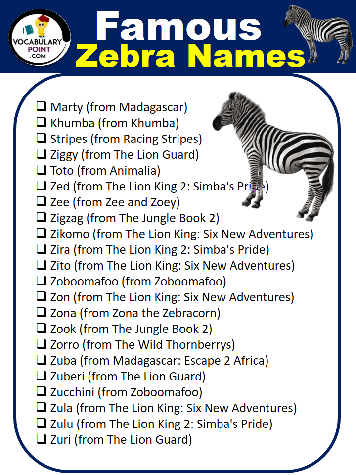 Famous Zebra Names