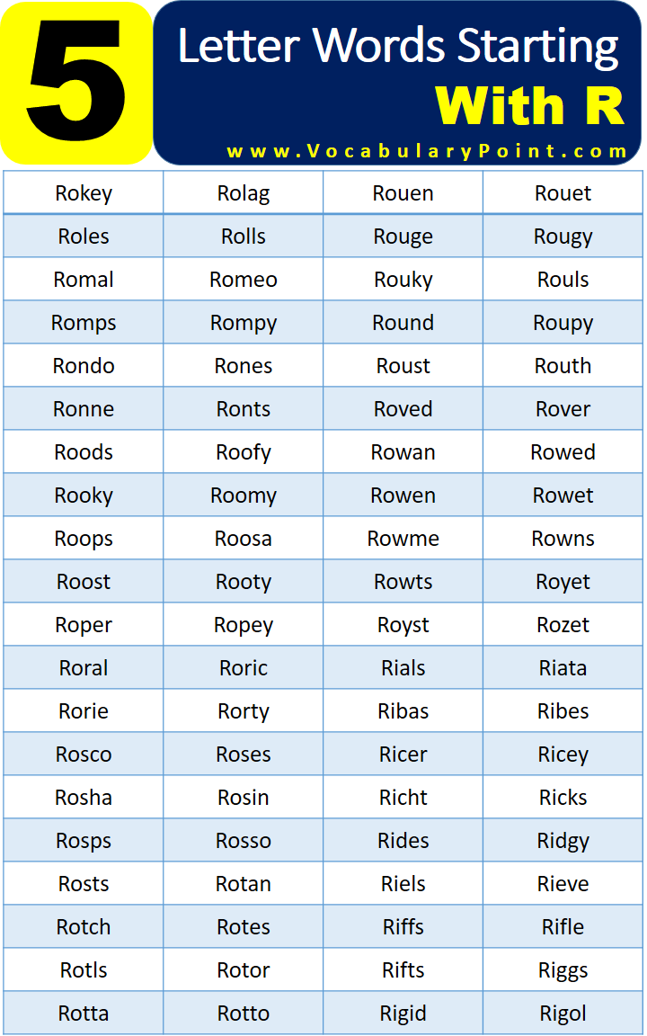 Five Letter Word Starting with R