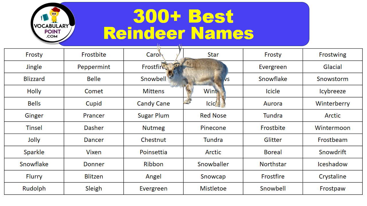 Reindeer Names