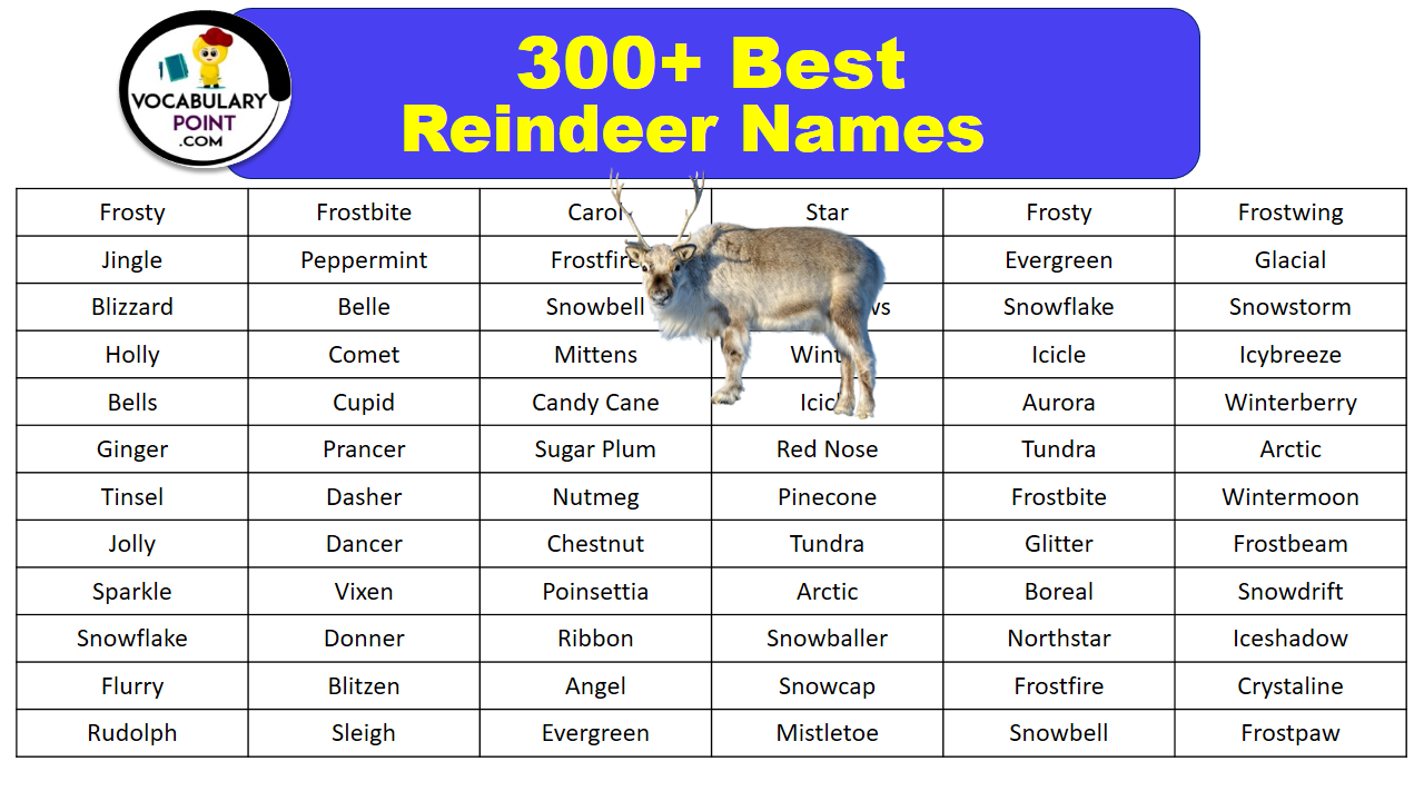 500 + Best Reindeer Names (Male and Female) - Vocabulary Point