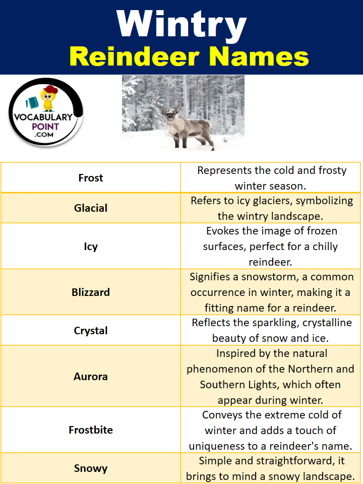 Wintry Reindeer Names with Meaning