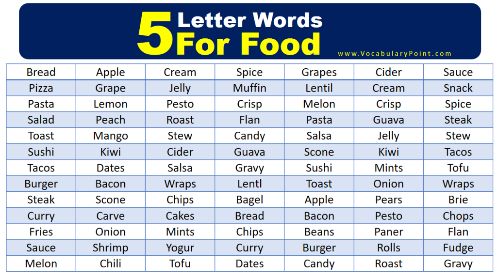 five-letter-food-words