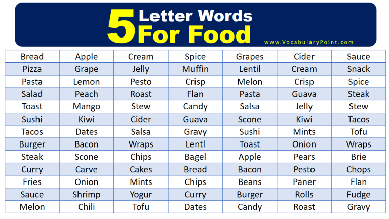 5 Letter Words For Food