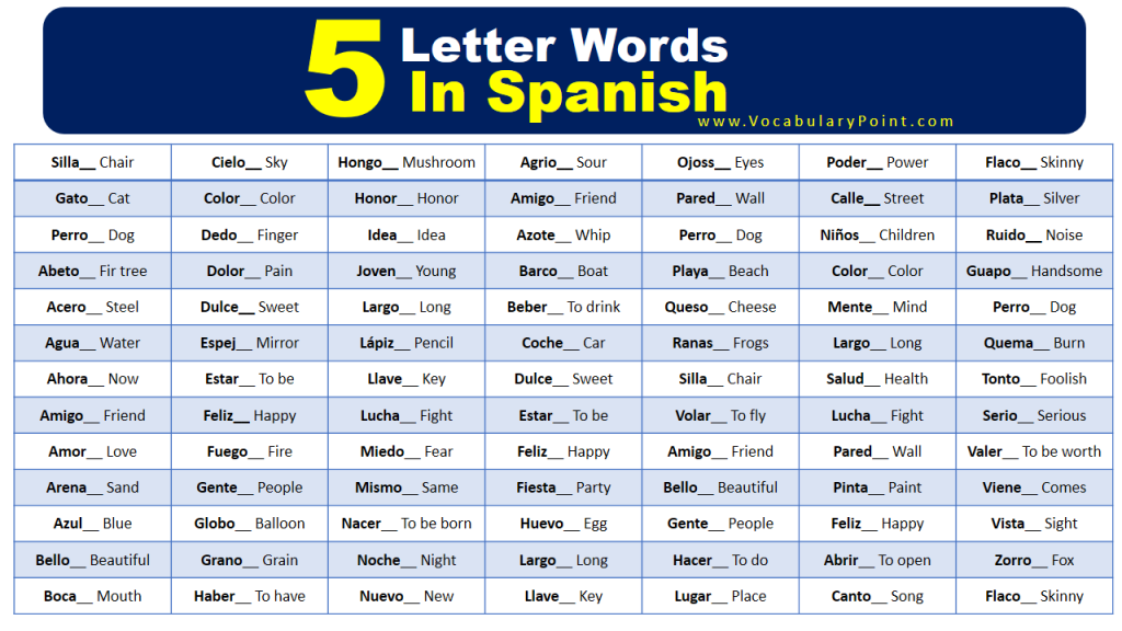 5 Letter Words in Spanish - Vocabulary Point