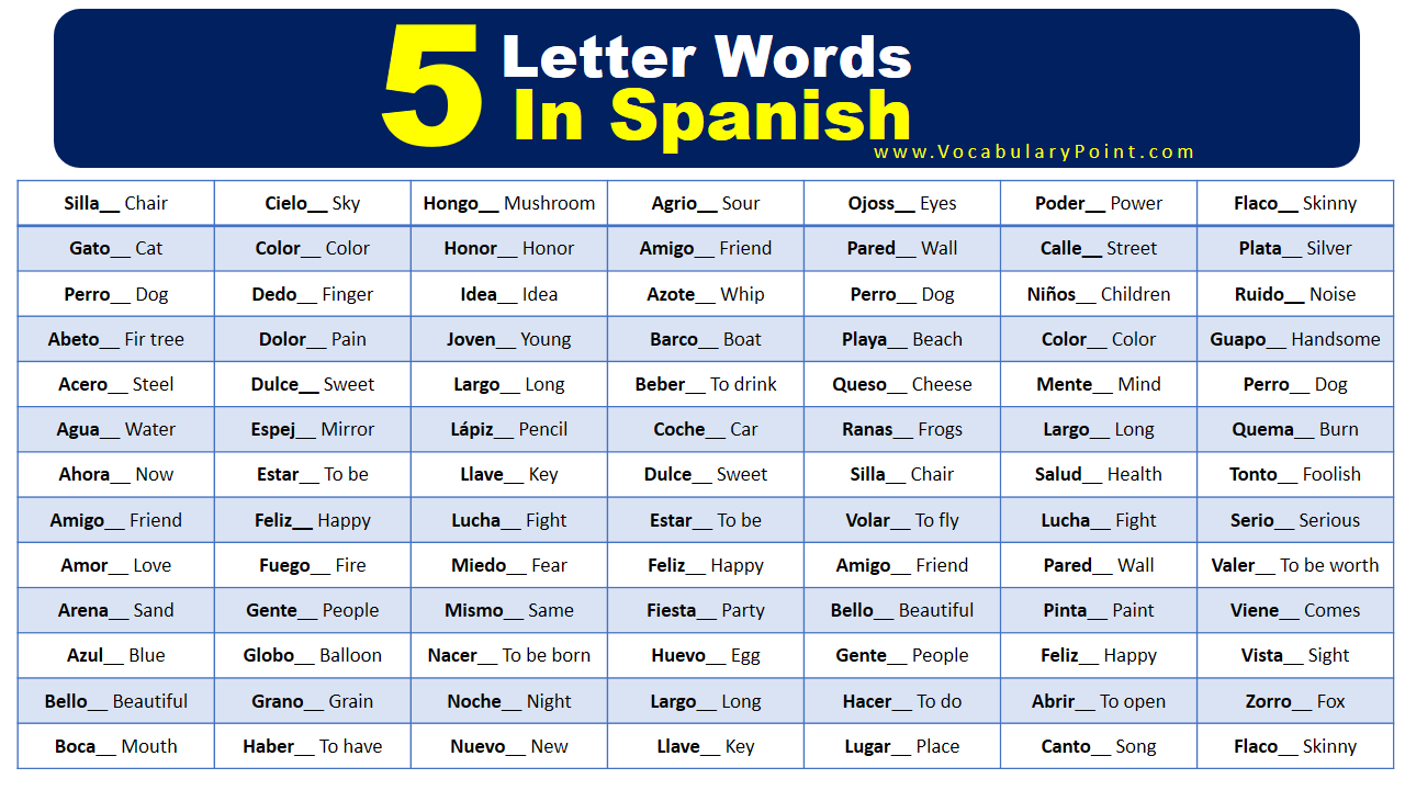 5 Letter Words In Spanish Vocabulary Point