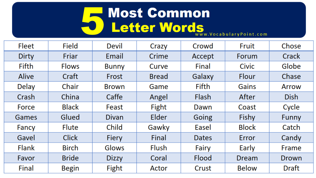 Five Letter Words In English Alphabetical Order