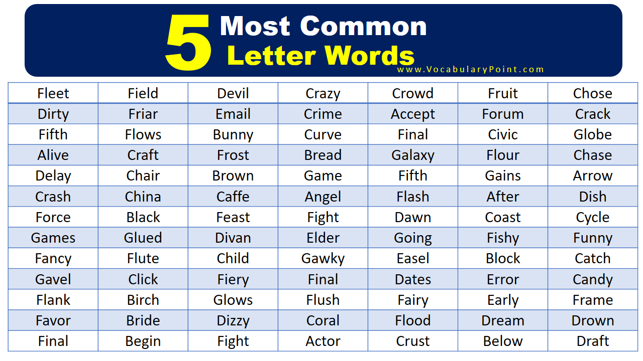 Common 5 Letter Words In English
