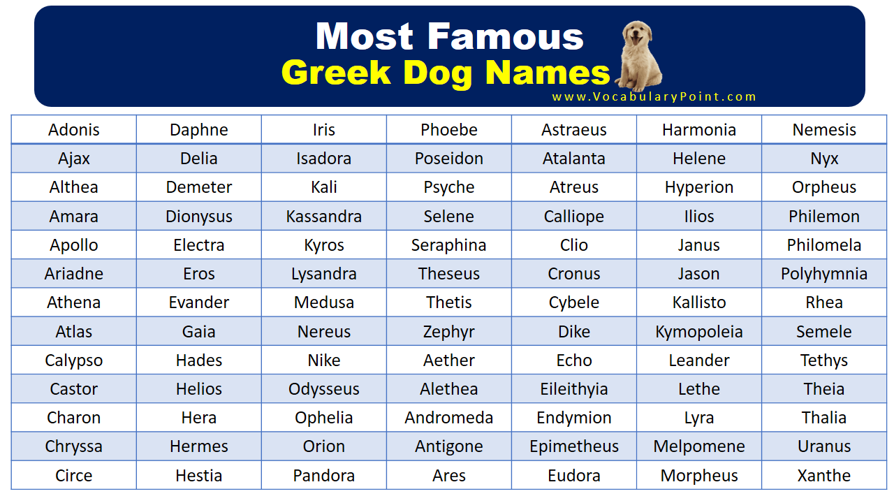 Greek Dog Names