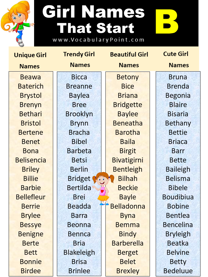 Beautiful Girl Names With B