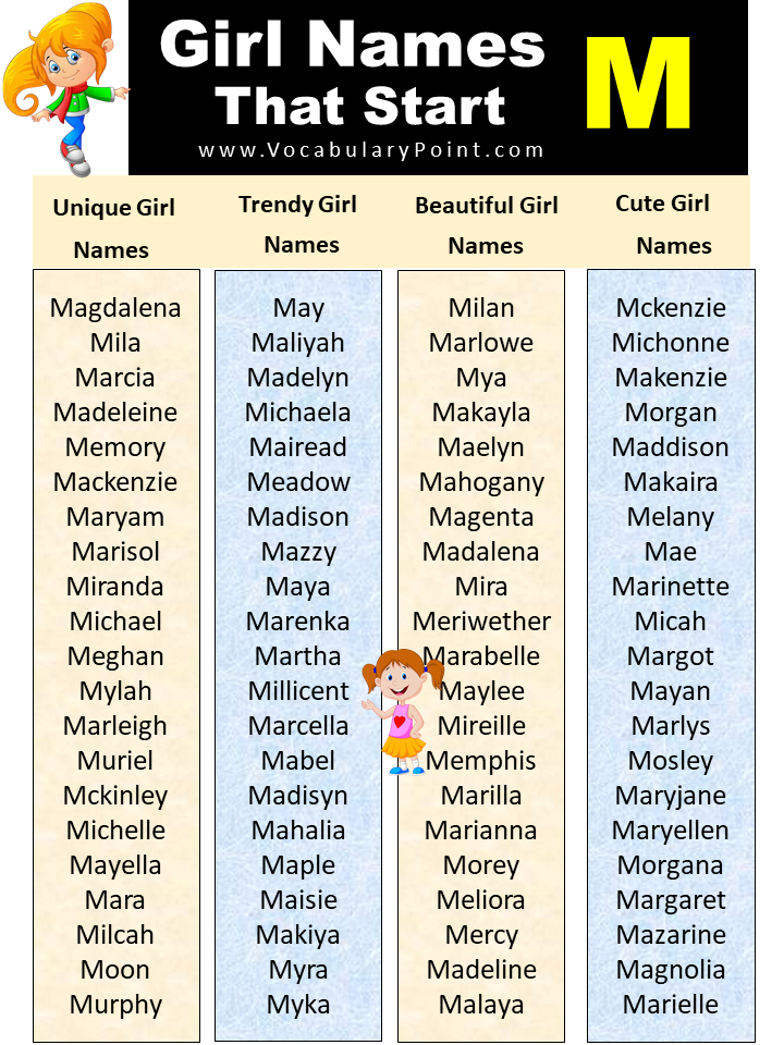 Beautiful Girl Names With M