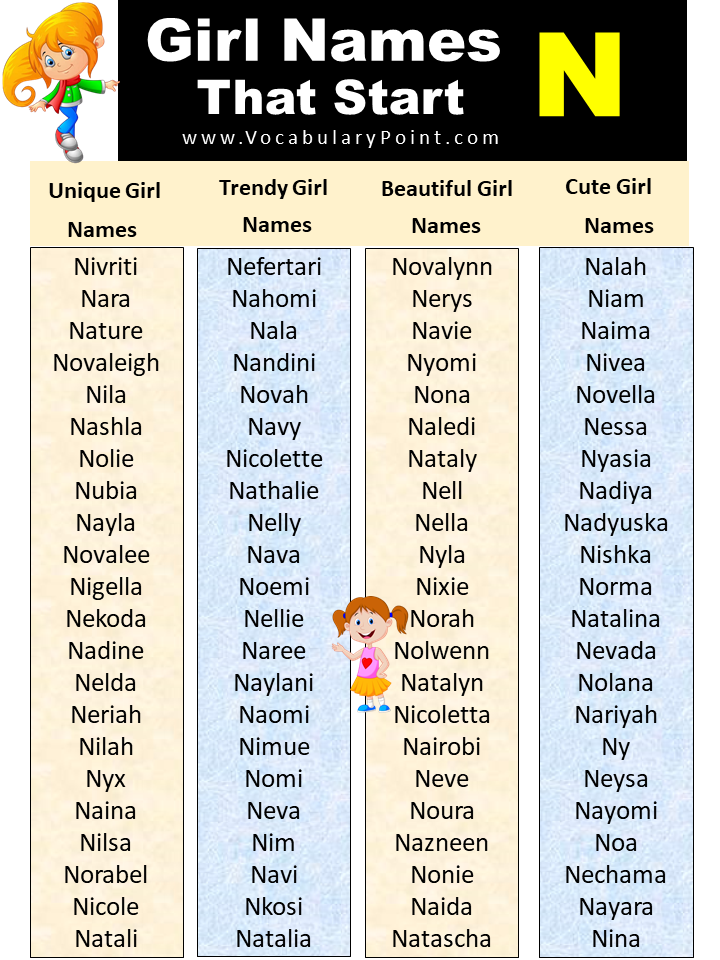Beautiful Girl Names With N