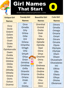 List of Unique Baby Girl Names That Start With O - Vocabulary Point