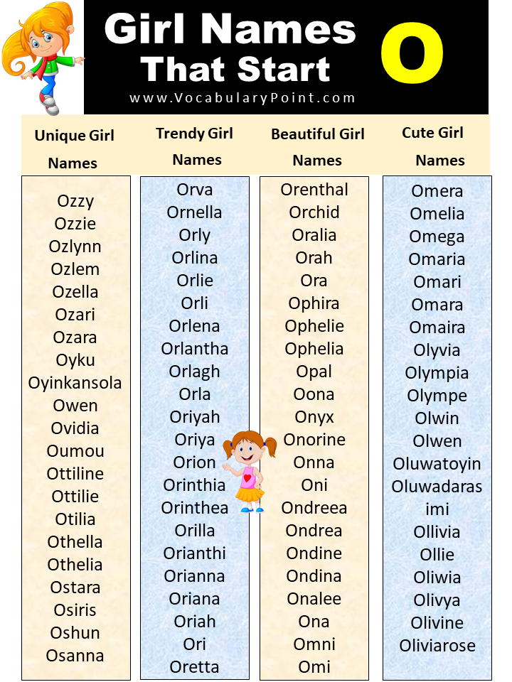 Beautiful Girl Names With O