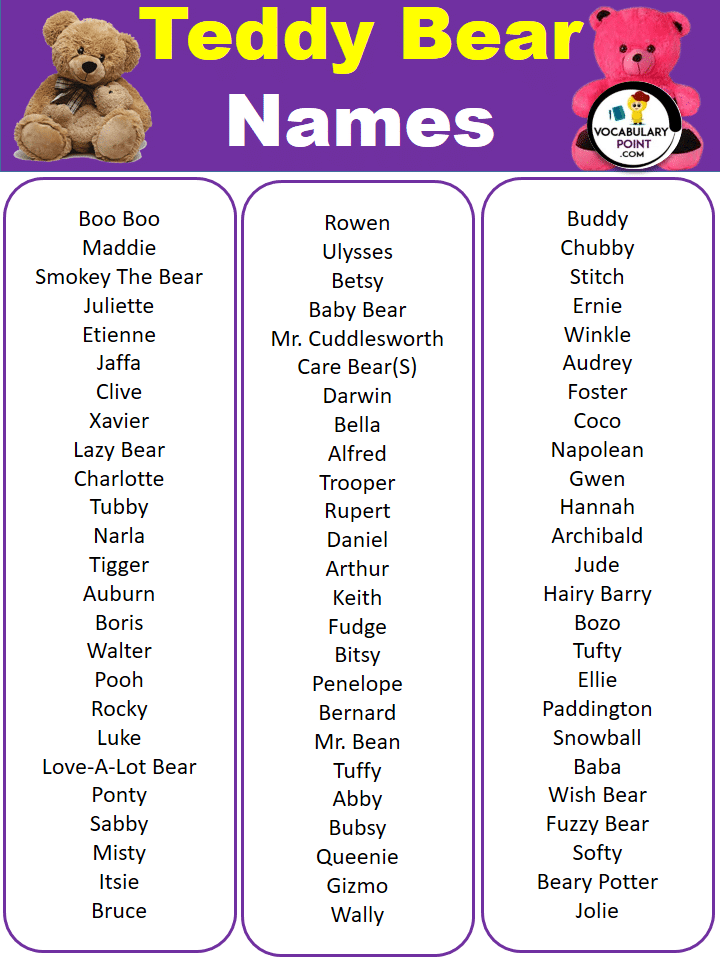 List Of 100 Teddy Bear Names