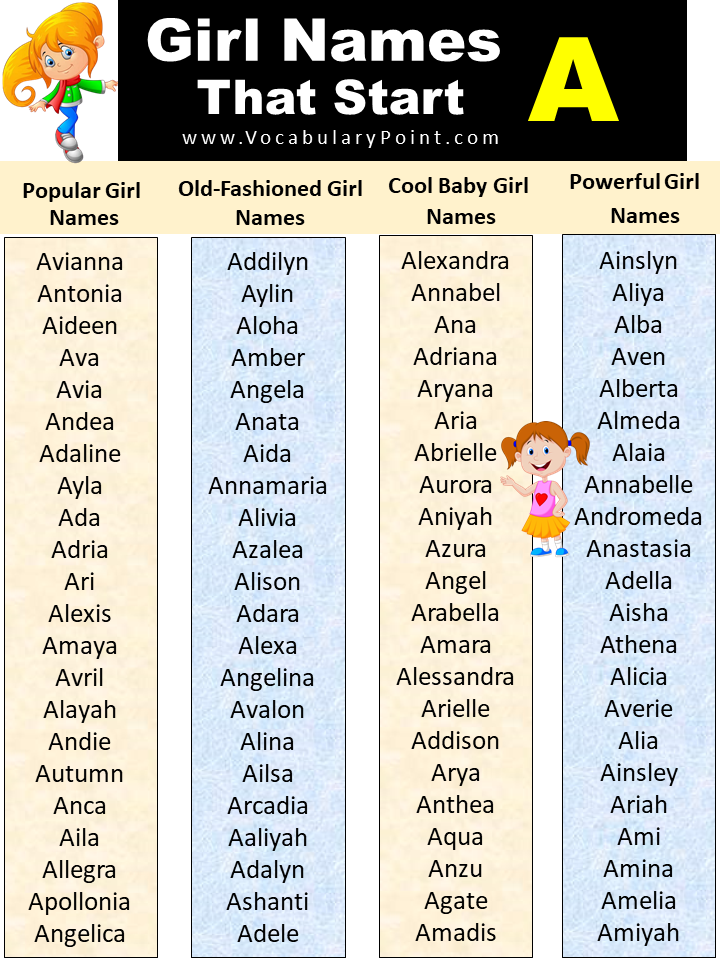 List Of Popular Girl Names Starting With A