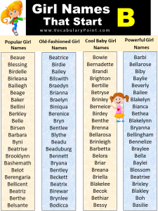 List Of Unique Baby Girl Names Start With B - Vocabulary Point