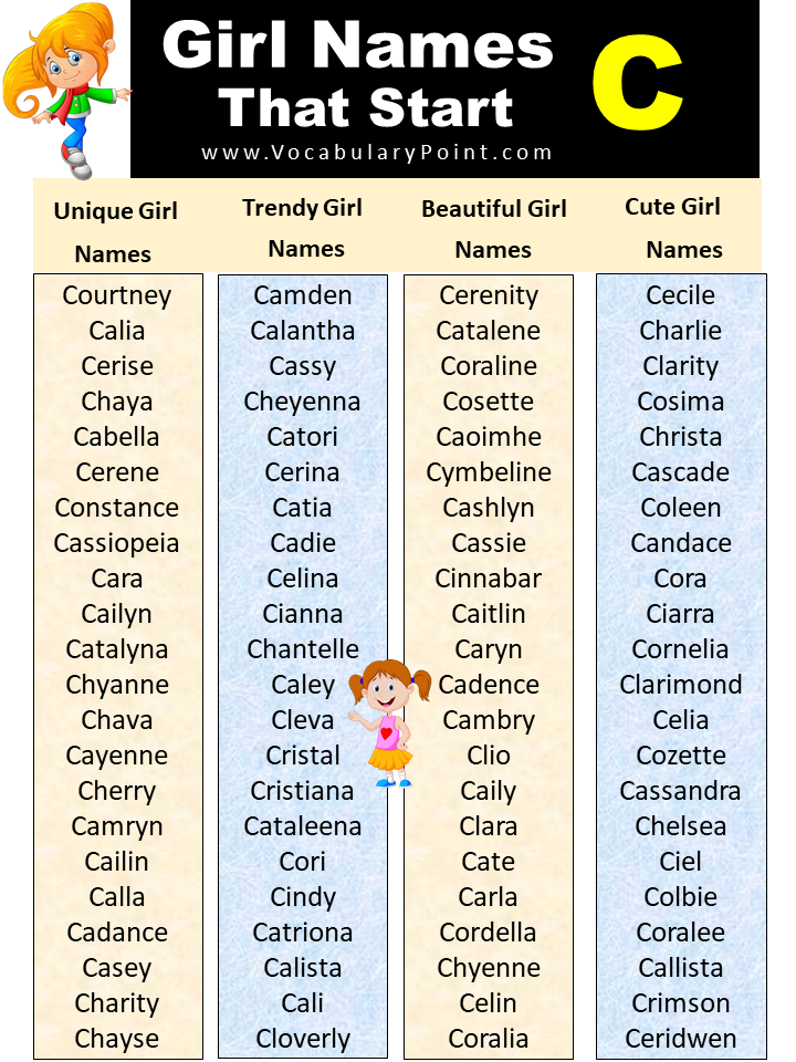 List Of Trendy Girl Names Starting With C