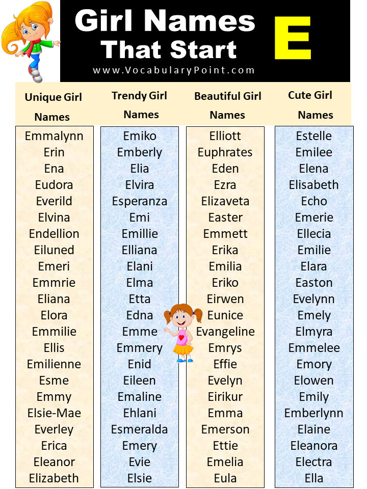 List Of Trendy Girl Names Starting With E