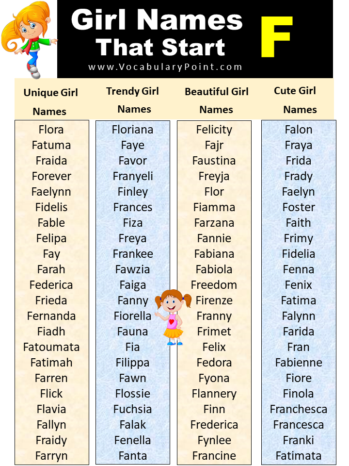 List Of Trendy Girl Names Starting With F