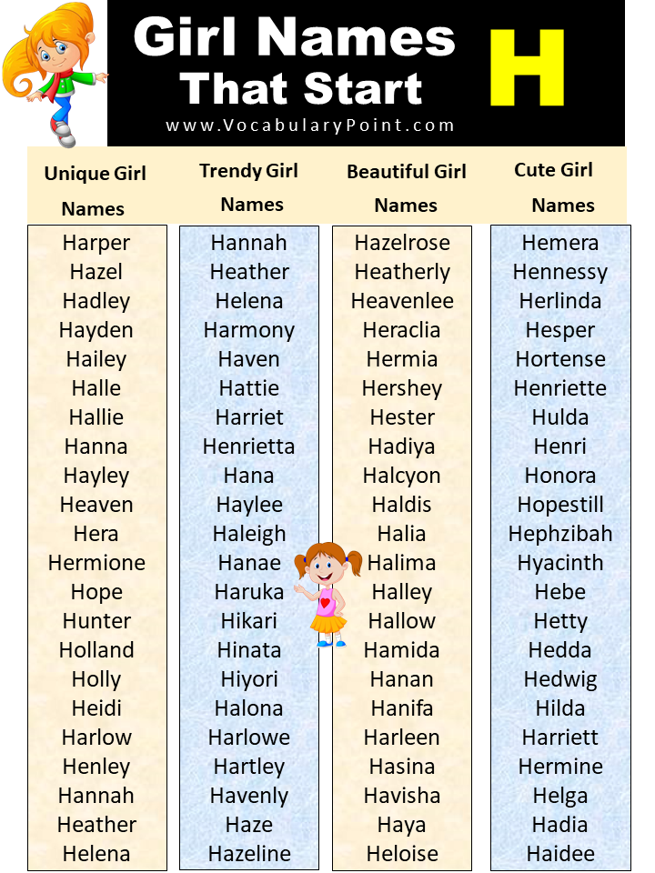 List Of Trendy Girl Names Starting With H