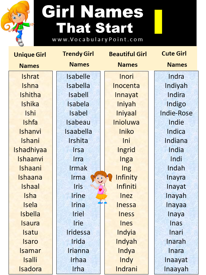 List Of Trendy Girl Names Starting With I